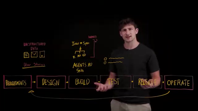 AI-assisted system problem diagnosis