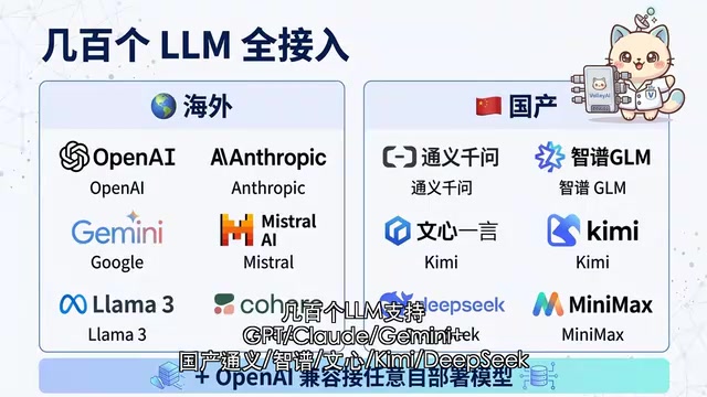 Dify's Comprehensive Support for Chinese Models