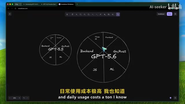Codex Subscription Plan