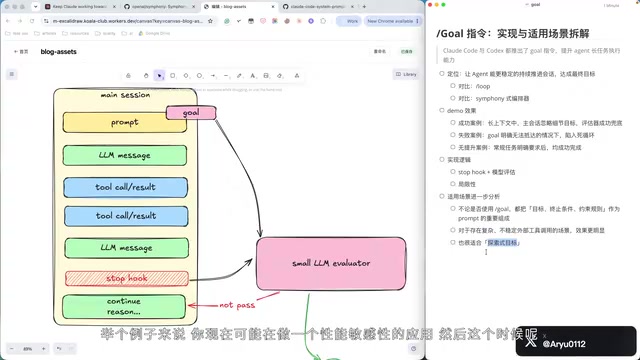 Open-ended exploration task example