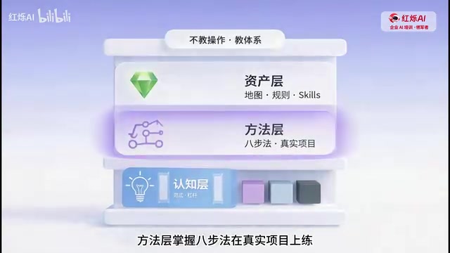 Practice on real projects