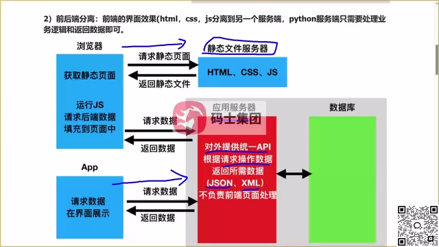XML is older technology; JSON is now the standard