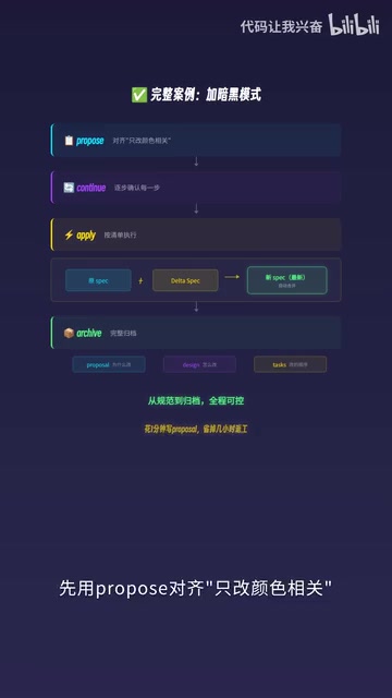 Apply Execution Flow