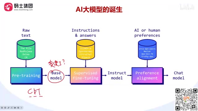 Training Approach Selection