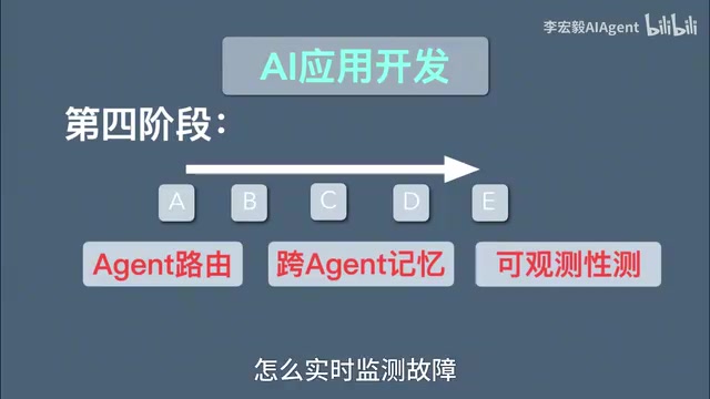 快速定位并解决问题
