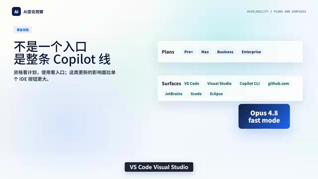 Copilot accessible across multiple development environment entry points