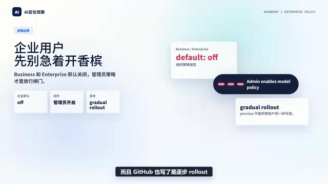 GitHub's gradual rollout deployment strategy