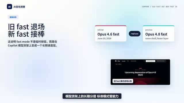 Fast Mode's primary optimization target is the response speed dimension