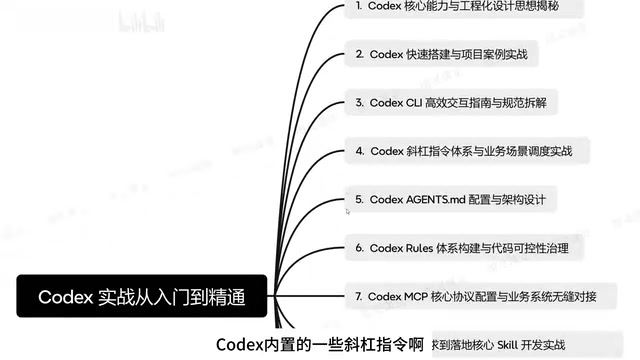 Codex CLI 实战指南:从入门配置到企业级AI编程开发