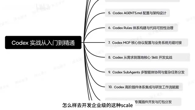 Multi-Agent Collaboration Workflow