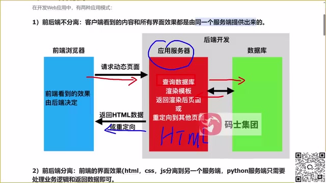 FastAPI入门:Web开发模式、API接口与RESTful规范详解