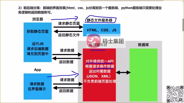 In most cases, data is returned in JSON format