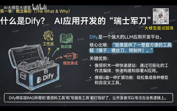 Building a RAG Q&A Workflow with Dify: A 4-Step Guide to Enterprise Knowledge Base Chatbots