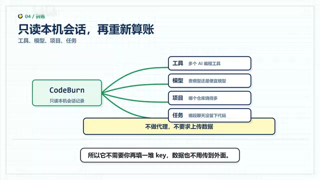 CodeBurn: The 8.4K-Star Open-Source Tool That Tracks Every Cent of Your AI Coding Spend