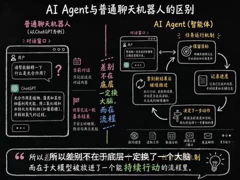 What Is an AI Agent? The Core Leap from "Talking" to "Doing"