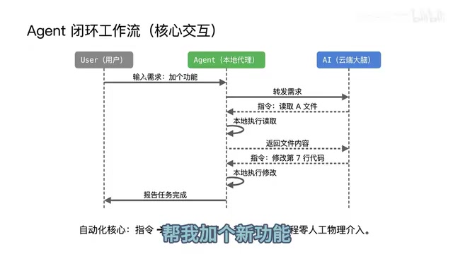 在界面上加个按钮