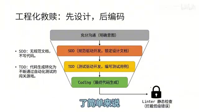 就是先设计后编码