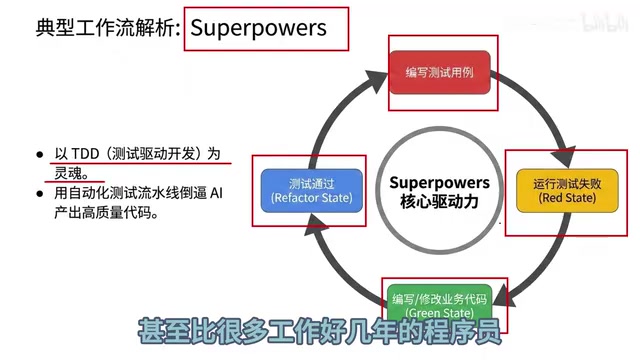 聊了这么多工作流