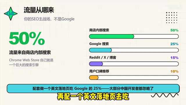 The 25% from Google that most Chinese developers overlook