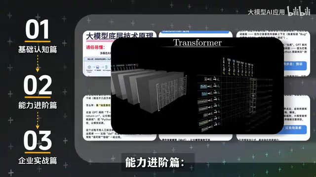 Comprehensive coverage of large model development core skills