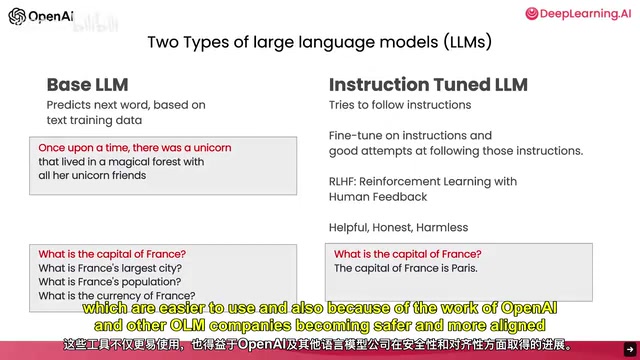 Instruction-tuned models are becoming safer and more aligned