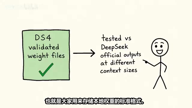 It ships with validated weight files