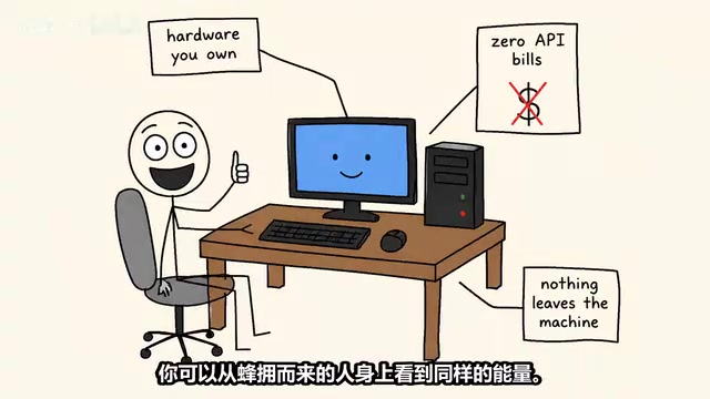 Seeing the same energy