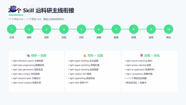 Light's 9 shared knowledge bases and 317 knowledge cards