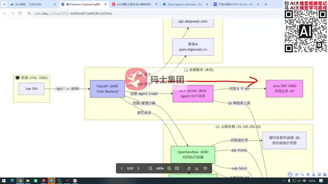 Does it need to read from the existing ERP project in your company