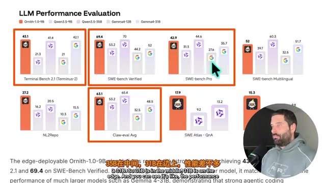 Ornith 9B实测:16GB Mac Mini能否胜任本地AI编码?