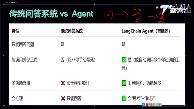企业级AI Agent开发指南:多任务识别与动态工具调用实战