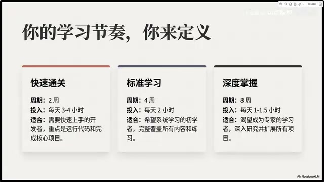 Course Update Schedule