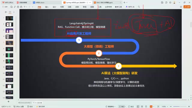 Java Developer's Guide to AI Application Development: Building an Airline Intelligent Customer Service System