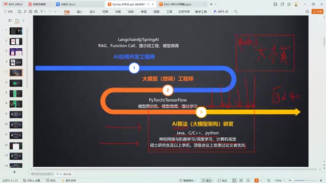 Using open-source models as the base for large models