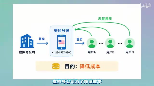 How to Subscribe to Claude in China Without Getting Banned: Registration, Payment, and API Guide