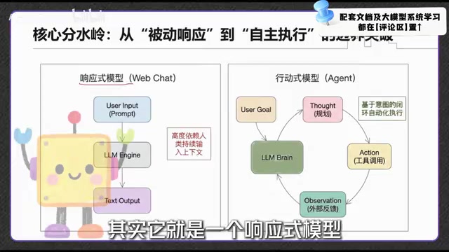 AI Agent Architecture Decoded: An Engineering Guide from Conversations to Automation