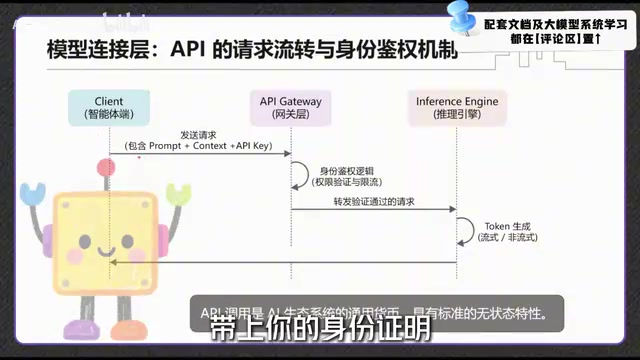 API Keys serve as identity credentials in the AI world