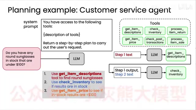 The output of the previous step is passed with the next instruction to the LLM for execution