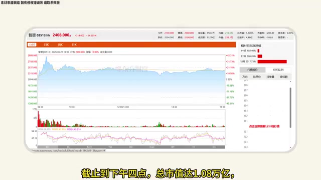 Claude Sonnet 5 Leaked, Zhipu Hits HK$1 Trillion Market Cap: AI Industry Roundup for June 23