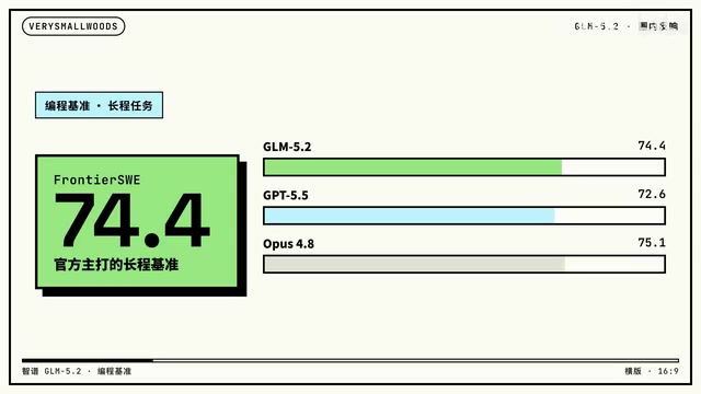 GLM-5.2 Released: Open-Source Coding Capability Approaches Closed-Source Flagships for the First Time