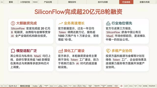 SiliconFlow closes over ¥2 billion funding round