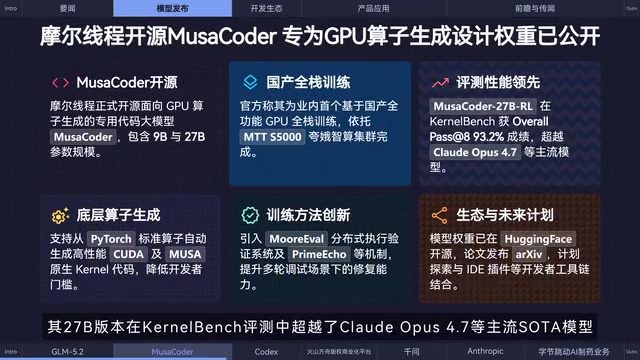Codex introduces invite-a-friend mechanism to reset rate limits