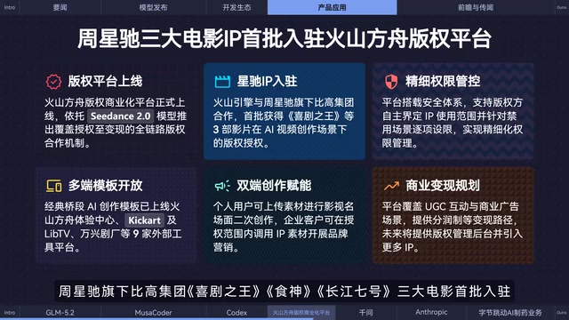 Related AI creation templates