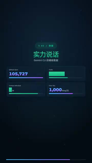 100,000 GitHub stars, 14,000 forks, Apache 2.0 open source.