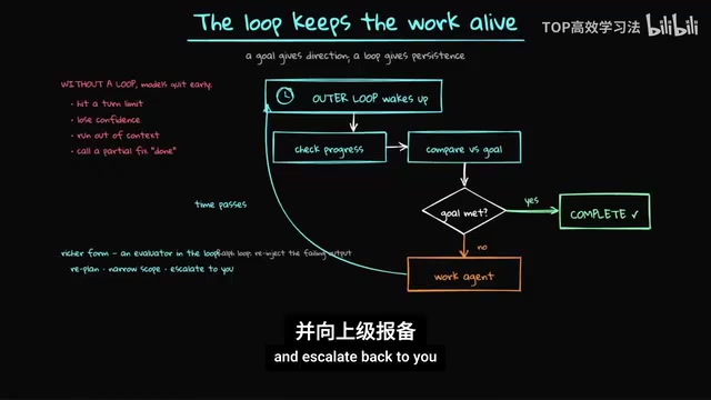 我们要的不是替我们思考的智能体,而是被循环监督的短尝试