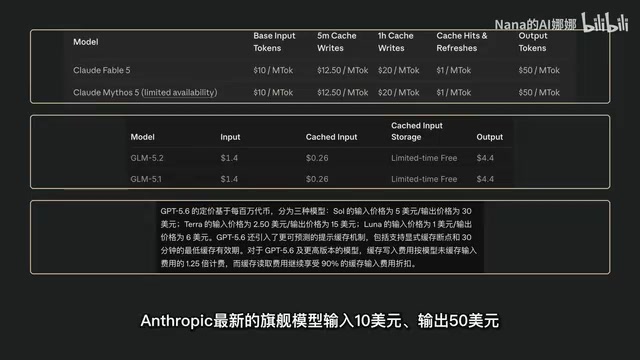 Price Comparison
