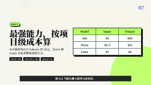 但长任务最贵的是输出和反复迭代。