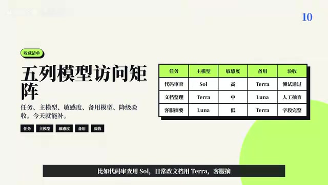 比如代码审查用索尔，日常改文档用泰拉。