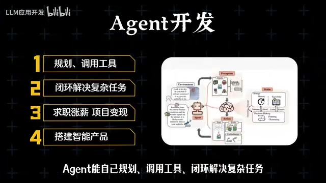 AI Agent开发四阶段学习路线:从入门到实战全解析