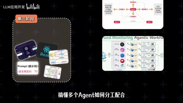 Master prompt tuning techniques to make Agents output precisely